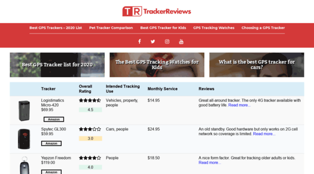 trackerreviews.net