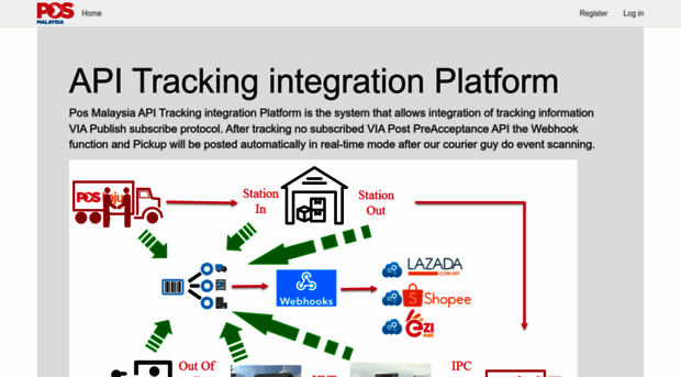trackingintegration.pos.com.my