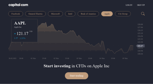 trade.capital.com