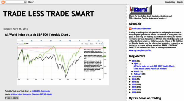 tradelesstradesmart.blogspot.in