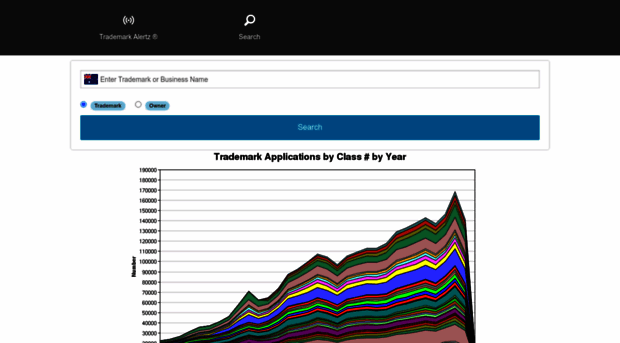 trademarkalertz.com.au