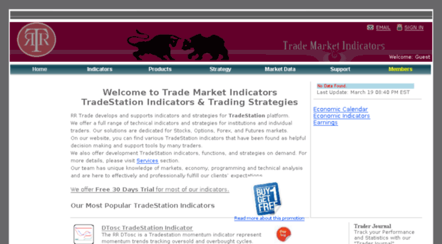 trademarketindicators.com