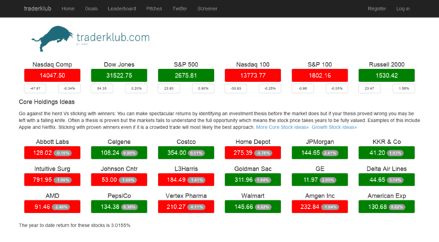 traderklub.com