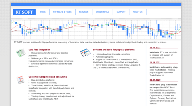 traderssoft.com