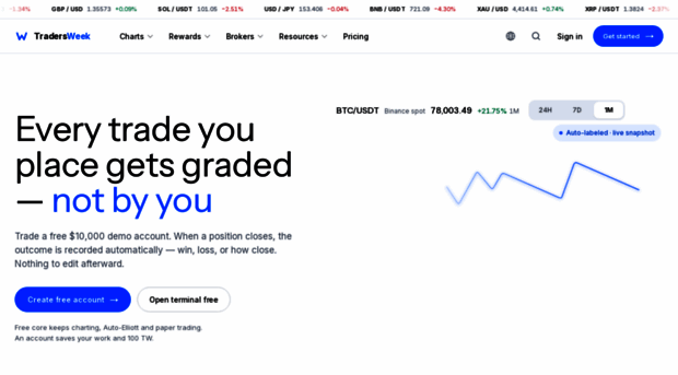 tradersweek.com