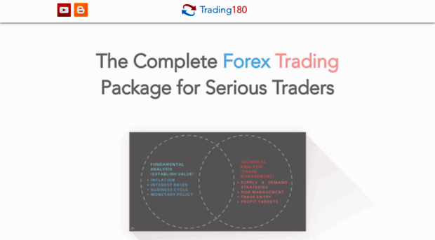 trading180.com