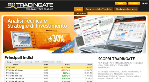 tradingate.com