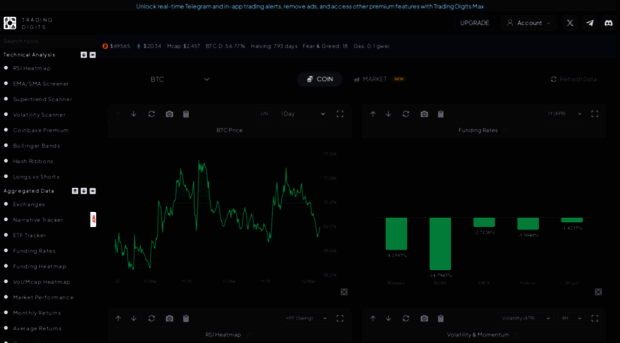 tradingdigits.io