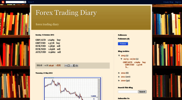 tradingforex-sz.blogspot.com