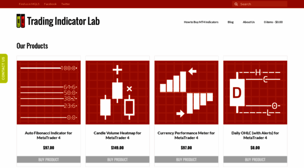 tradingindicatorlab.com