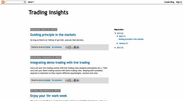 tradinginsights.blogspot.in