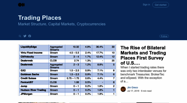 tradingplacesnewsletter.com