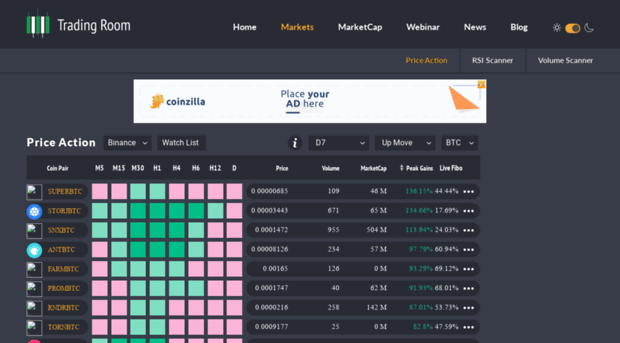 tradingroom.io