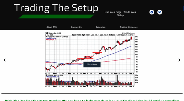 tradingthesetup.com