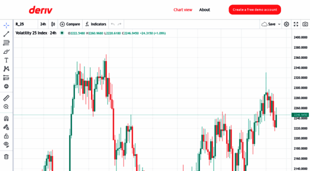 tradingview.binary.com