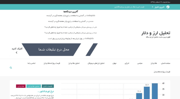 tradingview.website