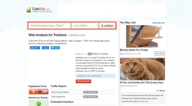 tradobox.com.cutestat.com