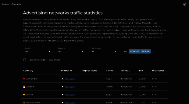 traffic-lab.io