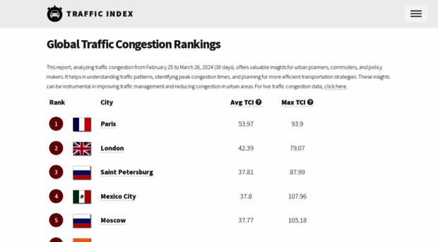 trafficindex.org