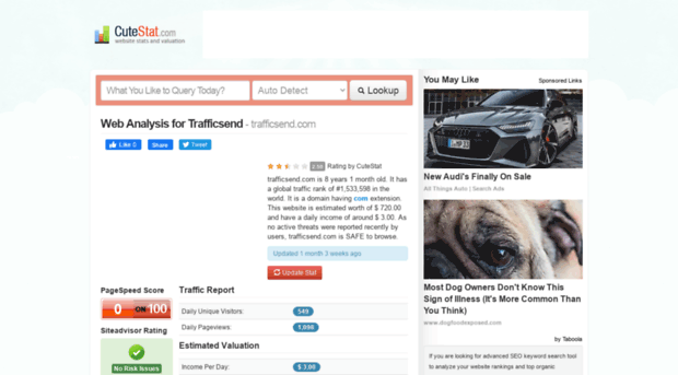 trafficsend.com.cutestat.com