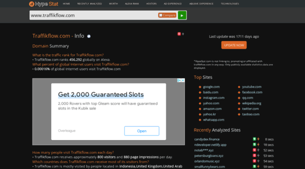 traffikflow.com.hypestat.com