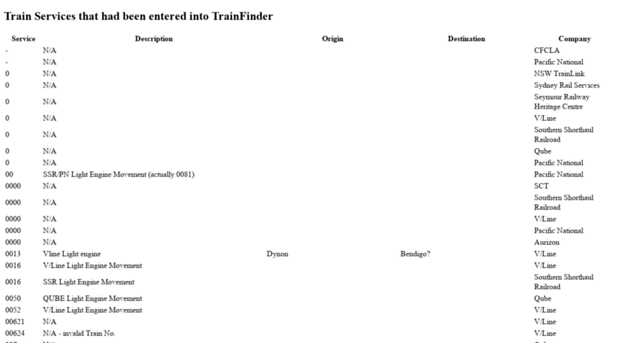 trainfinder.otenko.com