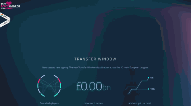 transferwindow.info