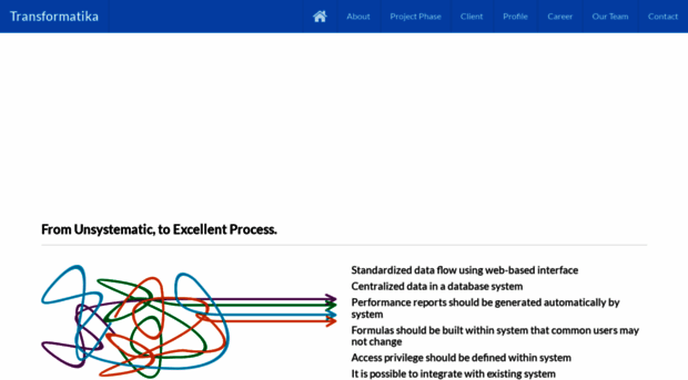 transformatika.com