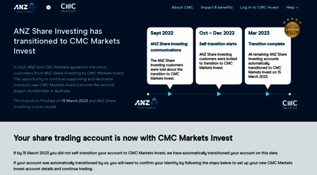 transition.anzshareinvesting.com.au