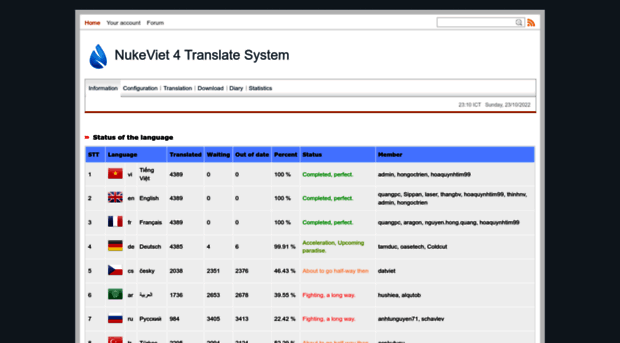 translate.nukeviet.vn