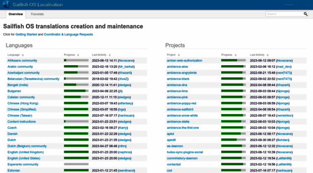 translate.sailfishos.org