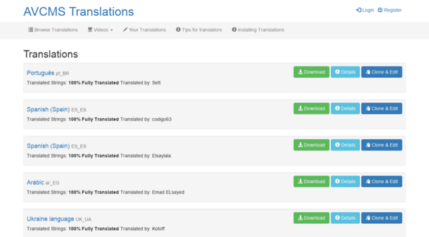 translations.avcms.net