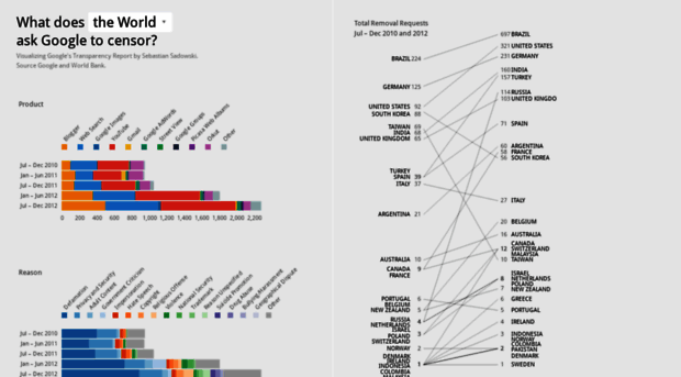 transparencyreport.ahoi.in