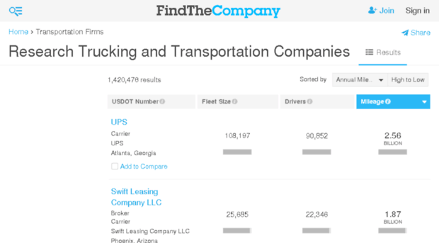 transportation-services.findthebest.com