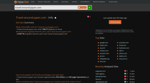 travel-around-japan.com.hypestat.com