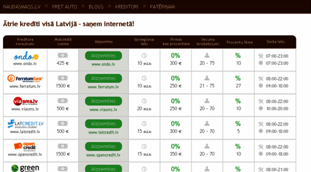 travelnet.lv