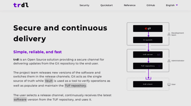 trdl.dev