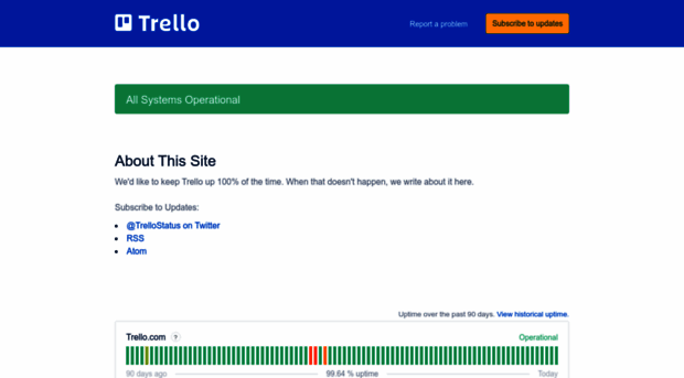 trello.status.atlassian.com