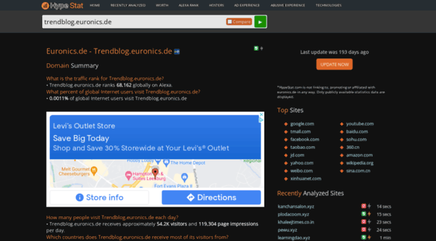 trendblog.euronics.de.hypestat.com