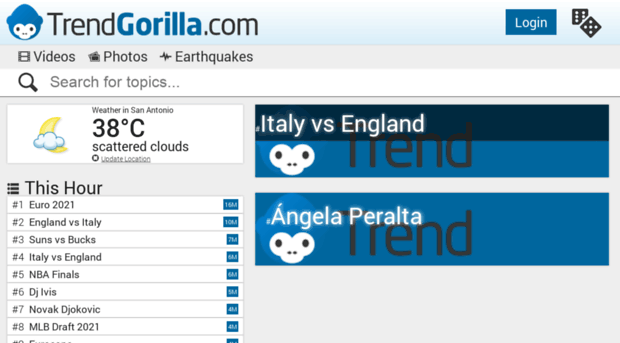 trendgorilla.com