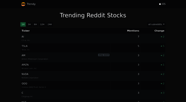 trendingredditstocks.com