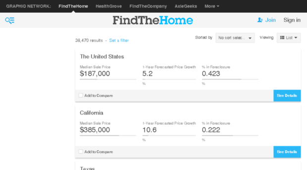 trends.findthehome.com