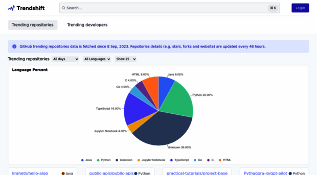 trendshift.io