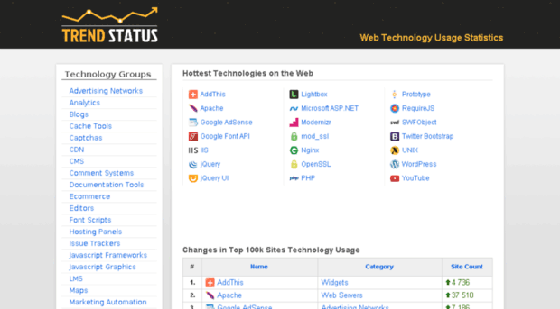 trendstatus.com