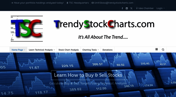 trendystockcharts.com