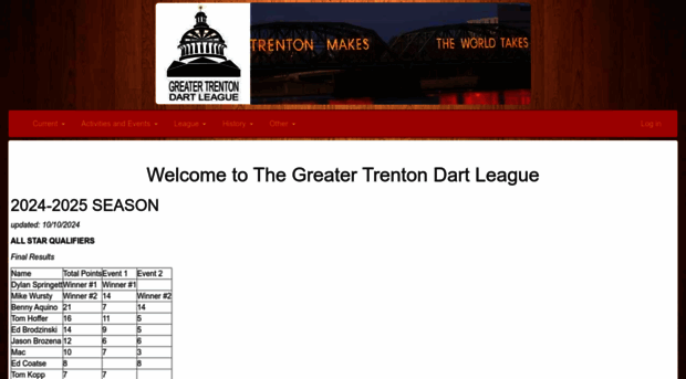 trentondarts.com