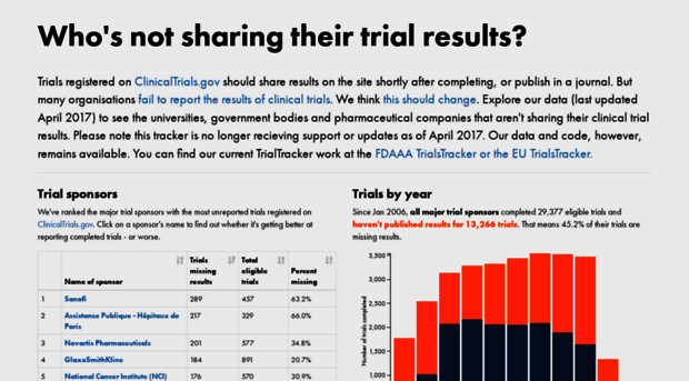 trialstracker.ebmdatalab.net