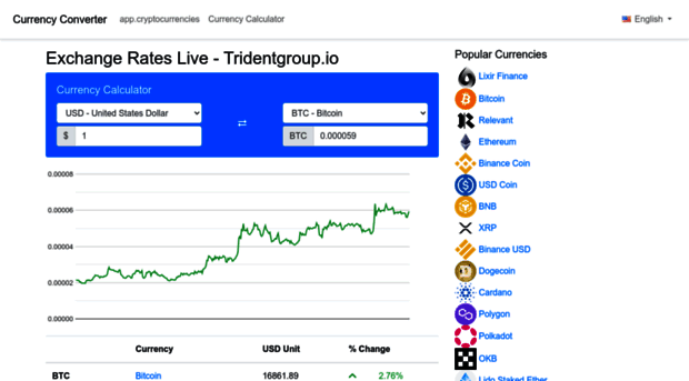 tridentgroup.io