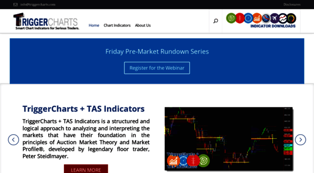 triggercharts.com