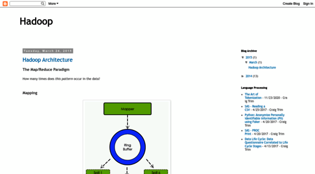 trimc-hdfs.blogspot.com